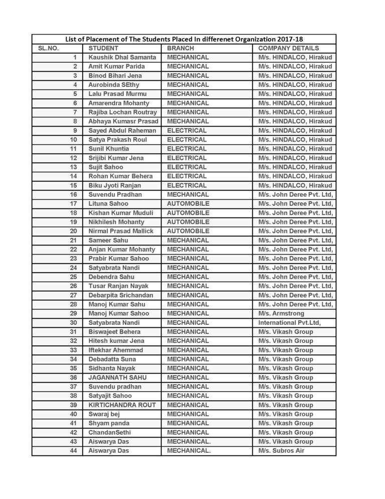 Placement - Bhubanananda Orissa School of Engineering